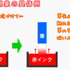 毛細管現象とは？