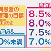 高齢者の糖尿病