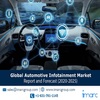 Global Automotive Infotainment Market Report 2020-2025 | Industry Trends, Market Share, Size, Growth and Opportunities