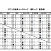 2023 ユースリーグを振り返る