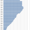 Changes in the Price of Refrigerator in Japan, 1970-2014