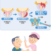 前立腺がん　その2（2/3）