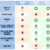 Chim↑Pom が福島・東京電力福島第一原子力発電所付近の帰還困難区域で開催している Don't Follow The Wind 展