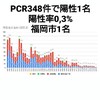 9月21日(月)の福岡県の新型コロナウィルス情報