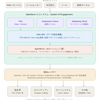 Agentforce Financial Services（旧Financial Services Cloud） ってなに？