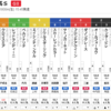 レディースサーキット2019最終戦・府中牝馬S