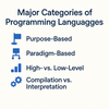 プログラミング言語の主要分類体系