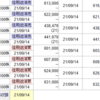 9/10　そろそろ高値掴みに注意したい