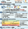 低栄養患者に「どんどん栄養を入れる」のは正しいか ― 再栄養症候群と急性期栄養管理の考え方