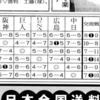 とうとう全球団借金