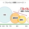 フレイルって　知ってる ?