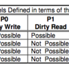 A Critique of ANSI SQL Isolation Levels読んだ