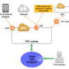 （初心者向け）AWS ClientVPNを設定してみる