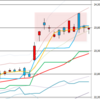 日足　日経２２５先物・ダウ・ナスダック　２０１８／１／２３