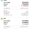 米国株を自動かつ金額指定で買える便利な証券会社