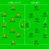 DAZN観戦　2025年J3リーグ第21節　AC長野パルセイロvs松本山雅FC