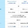 住信SBIネット銀行で、ロボアドバイザーの口座を作りました