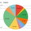 2021年8月 保有資産評価損益