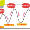 株主優待株のメリットともらえるもの