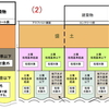  盛土第２次報告書に関する「読解」と「真意」