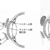 ものもらい