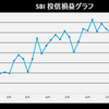 株式投資　9月第3週の成績　　配当金あり