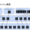 【技術メモ】Elasticsearch/LuceneのDocValuesについて調べる