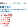  【2021年度版】手取り年収277万円　資産総額1600万円達成！