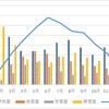 太陽光発電　2022年1年間の収支