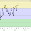 TopCoder 裏Onsiteに行ってきた