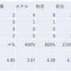 2024/3/22大引け時点のJリート銘柄の騰落数