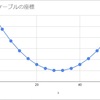 狐川編　新建築物進捗について