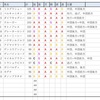 先週の回顧【東京新聞杯・きさらぎ賞】