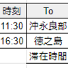 徳之島ー沖永良部　飛行機利用を考えてみた。