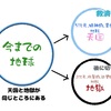 天国と地獄の分かれ目