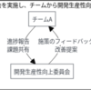 Findy Team+を活用しての開発生産性向上の取り組み