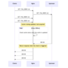 nginxのproxy_cache_lockと謎の500ms