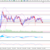 今日も分析していきます(^o^)相場はお休みですね。