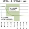 日銀による国債直接引受でなにが起きるか-高橋財政期の分析-