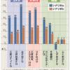 ＜売買＞8306三菱UFJ売り→8411みずほ買い　銘柄入れ替え 2/28買い増し