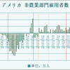 2013/12/18 FOMC発表あり QE3テーパリングあるか？