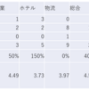 2023/9/8日大引け時点のJリート銘柄の騰落数