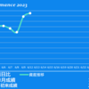 2023/6/12(月)バーチャ