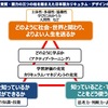 安倍政権下の英語教育日誌１（2013年4月～6月）