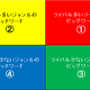 初心者がアフィリエイトで参入するジャンルについての考え方