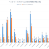 PHP new generation のベンチマーク実行時間の計測