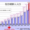 関東大震災で虐殺された朝鮮人の戦後の姿