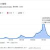 新型コロナの話が出てきてから2021年4月中旬まで