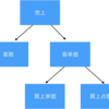 経営数値の管理