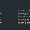 YouTrackのIssueを素早くターミナルに表示する